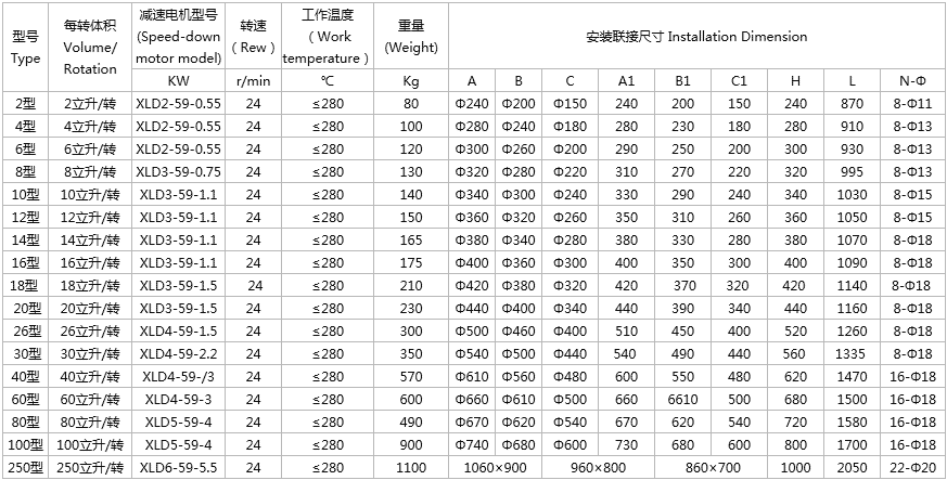 YJD-A型剛性葉輪給料機(jī)