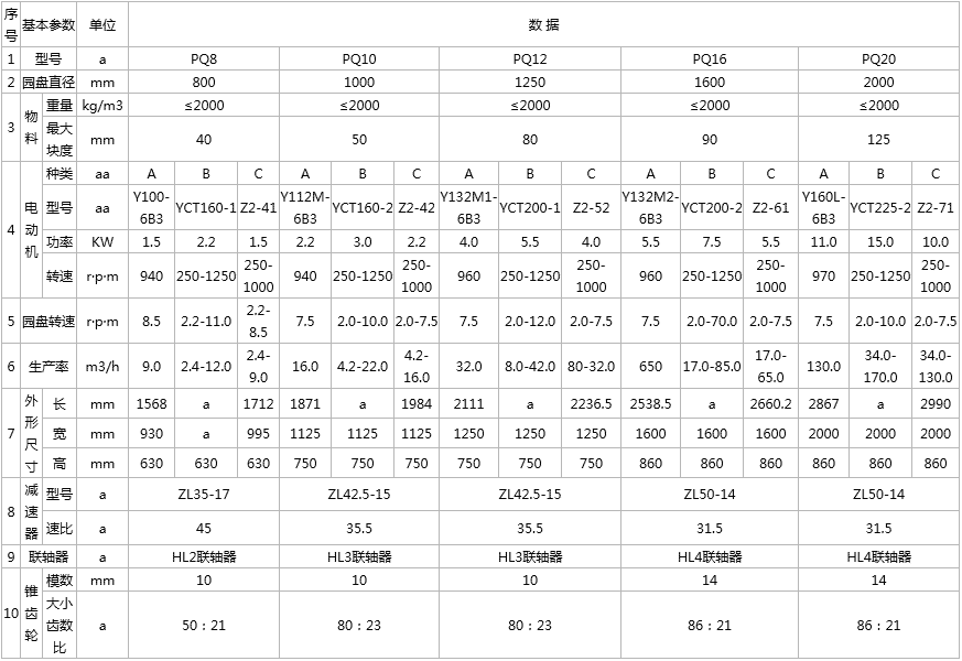 PQ(KR)座式敞開園盤給料機