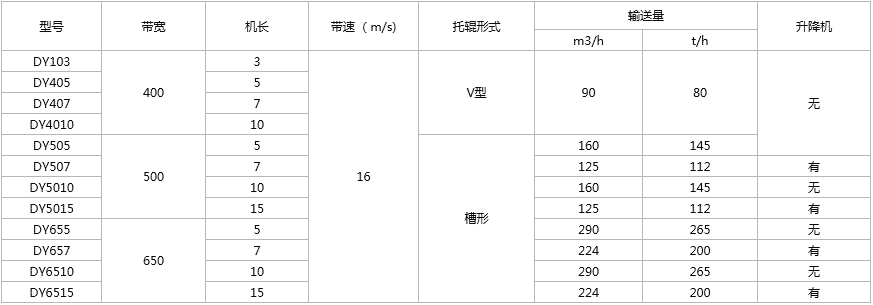 TD75帶式輸送機